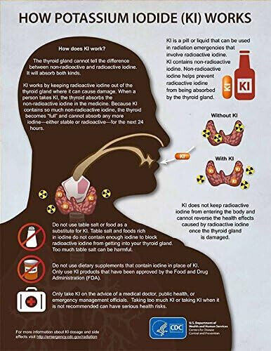 Anti Radiation Thyroid Iosat Potassium Iodide 130mg Tablets – 14CT Adults