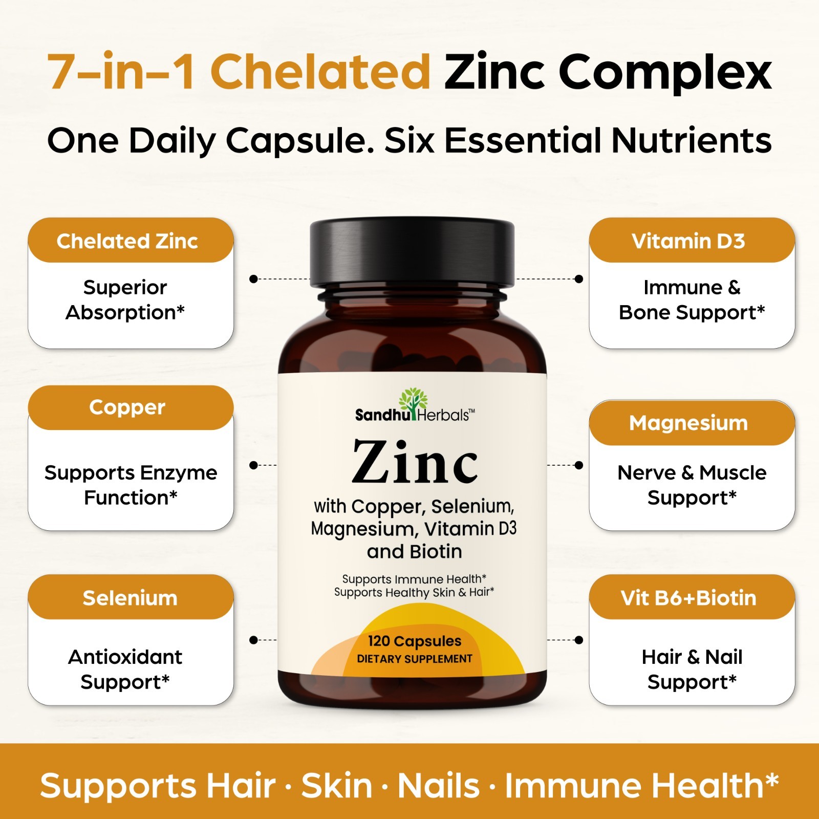 SANDHUHERBALS Zinc 30mg with Copper, Selenium & Vitamin D3, 120 Capsules
