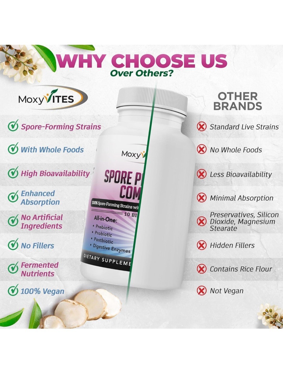 MoxyVites Spore Probiotic Complex All In One Prebiotics and Probiotics, 60 Caps