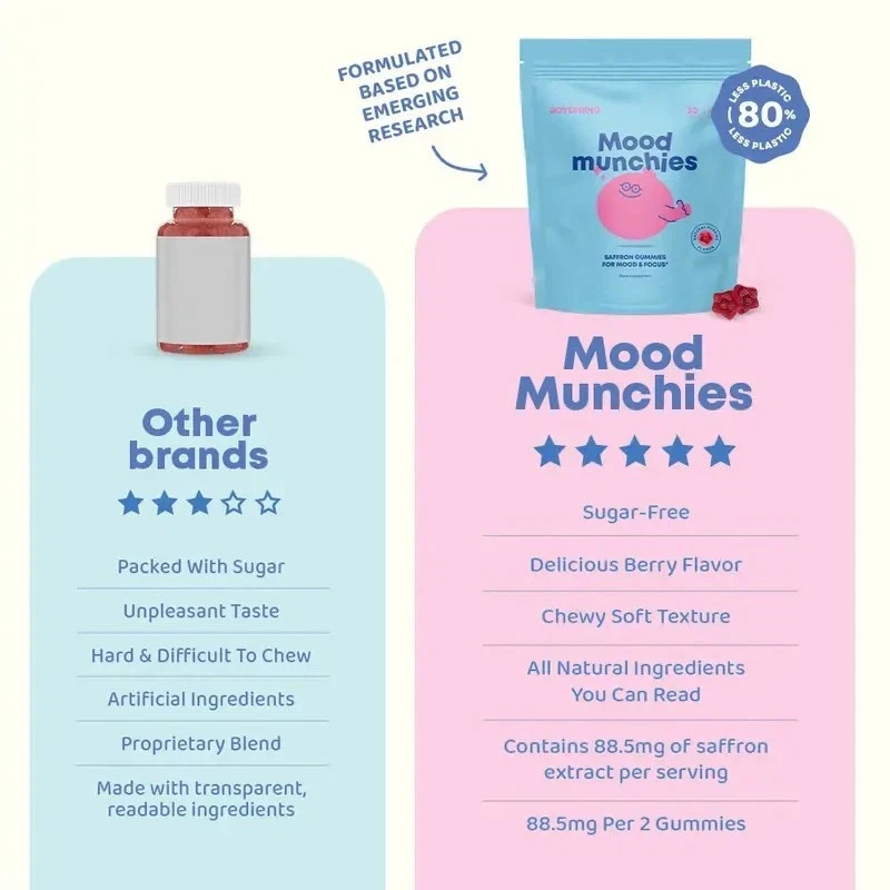 Mood Munchies Saffron Gummies by JoySpring, Supports Healthy Mood & Focus
