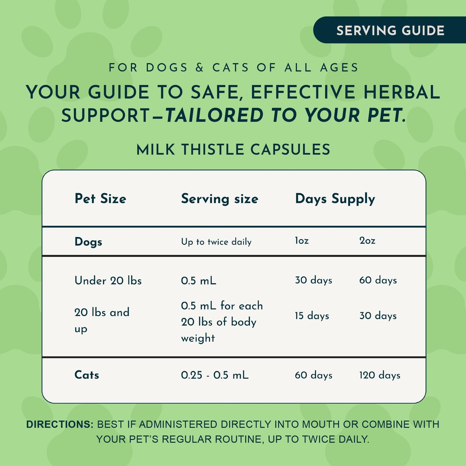 Milk Thistle for Dogs & Cats – Liver Support, Milk Thistle 150mg, Silymarin, …