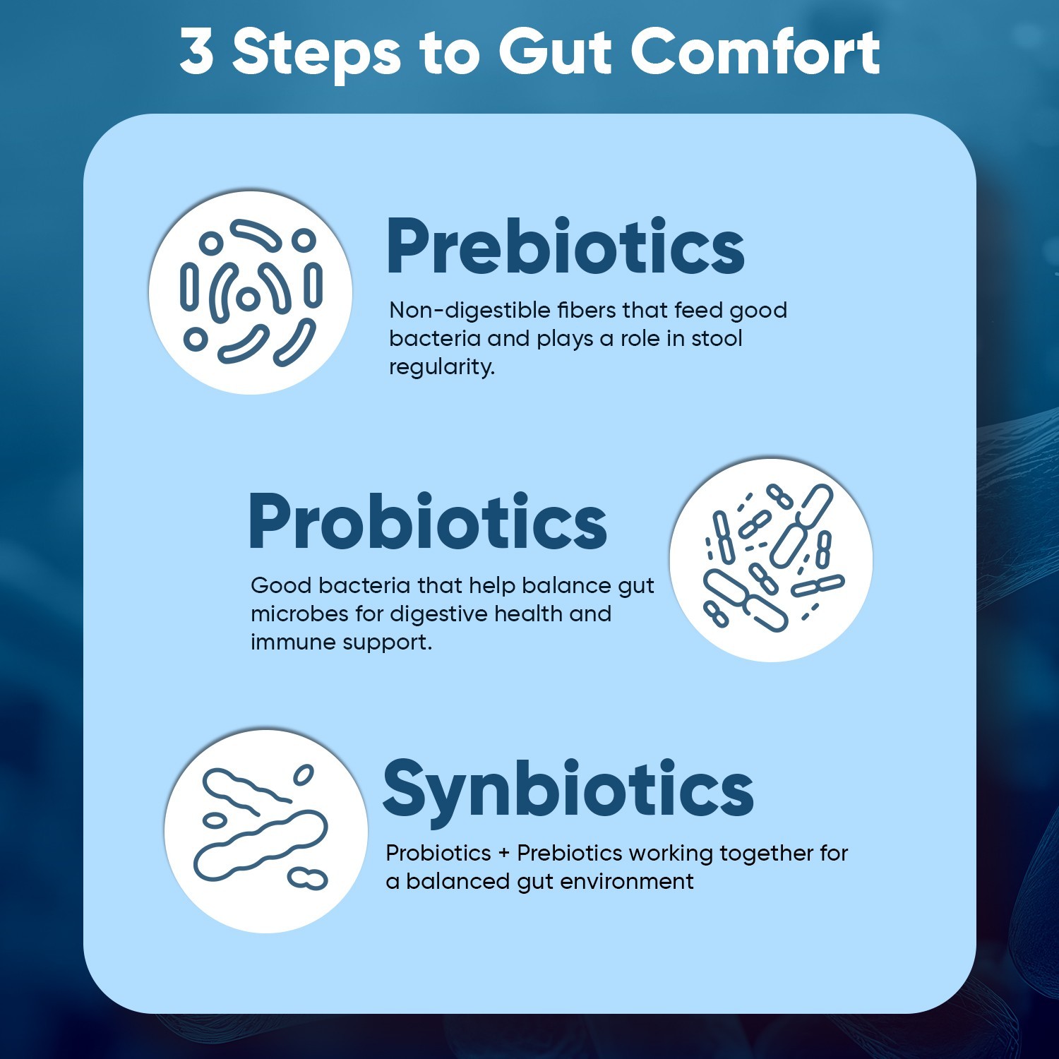 WeightWorld Prebiotics & Probiotics 50 Billion CFU 60 Capsules – Gut Support