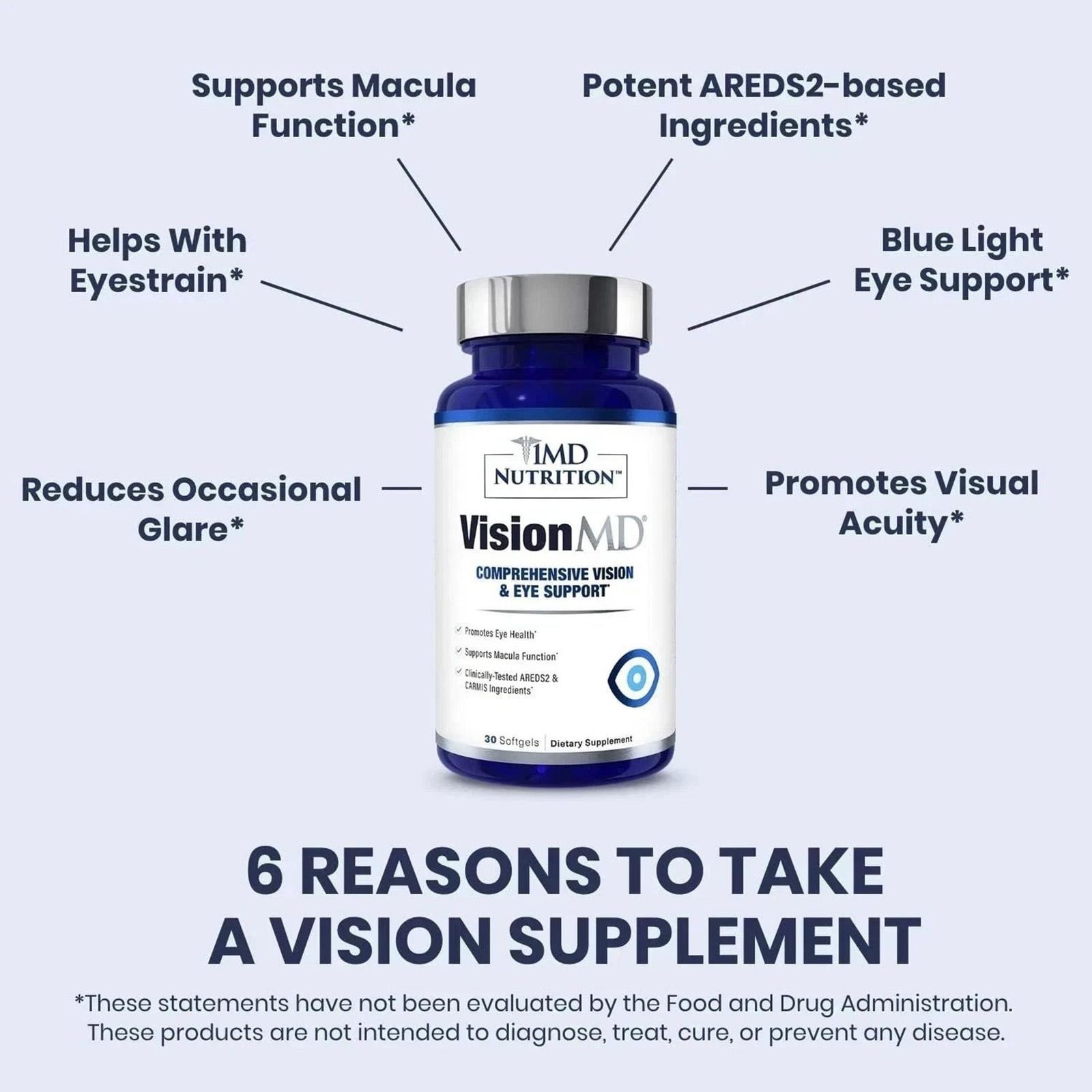 3X 1MD Nutrition Vision MD Eye Vitamin CARMIS – Eye Supplement – 30 Softgels