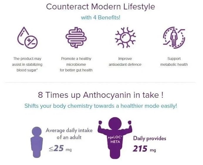 NU SKIN PHARMANEX ageLOC META Metabolism 120 Caps New Sealed Exp 12/28 Free Ship