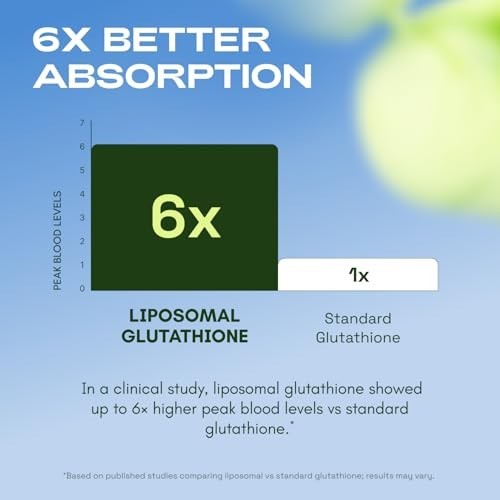Liposomal Glutathione 1000Mg – Ultra High Absorption with Resveratrol, Vitamin C
