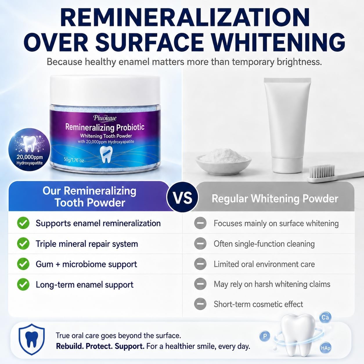 Remineralizing Tooth Powder 20,000ppm Hydroxyapatite | Enamel Support, Gum Care,
