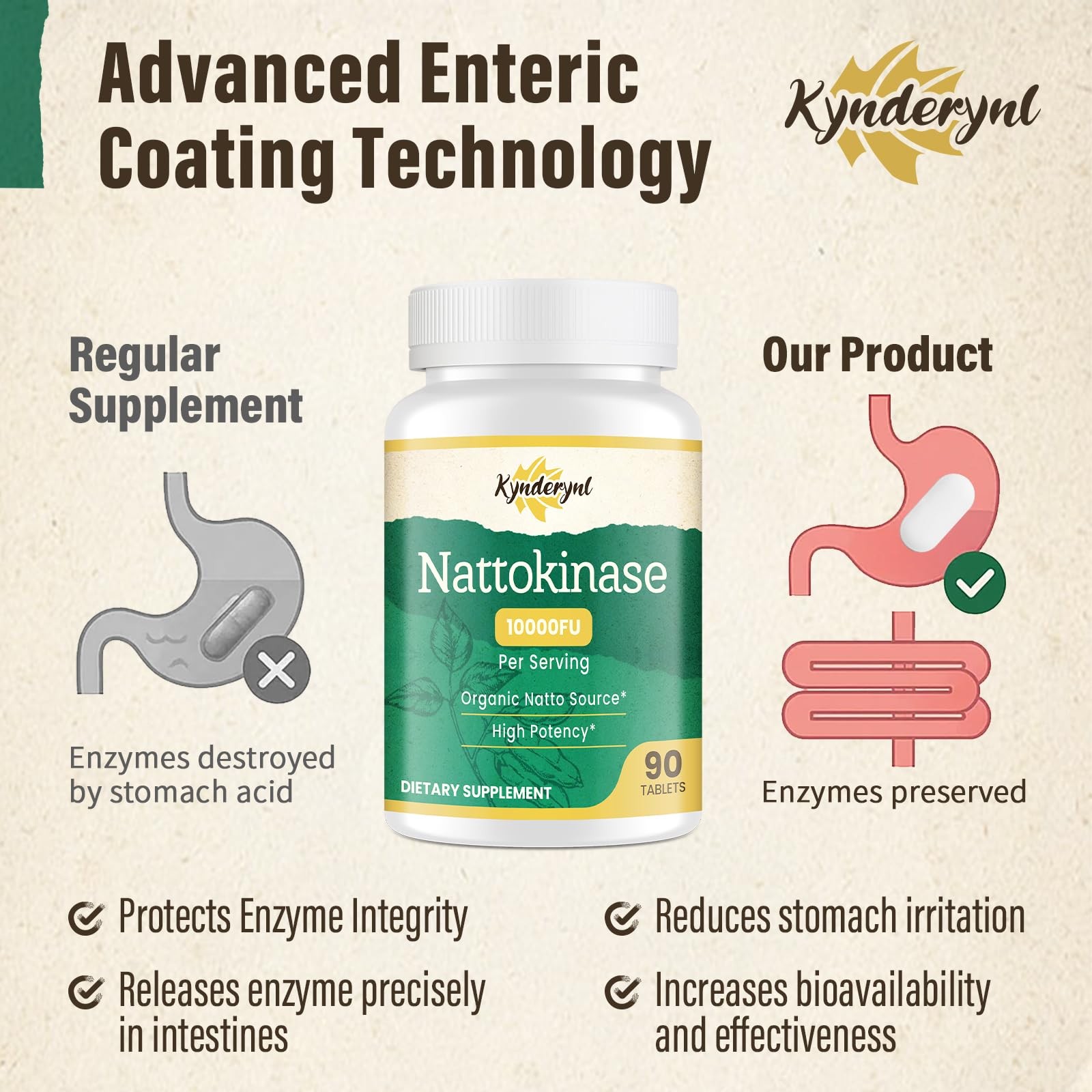 Kynderynl Nattokinase Supplement 10000FU – Organic 90 Count (Pack of 2), N/a