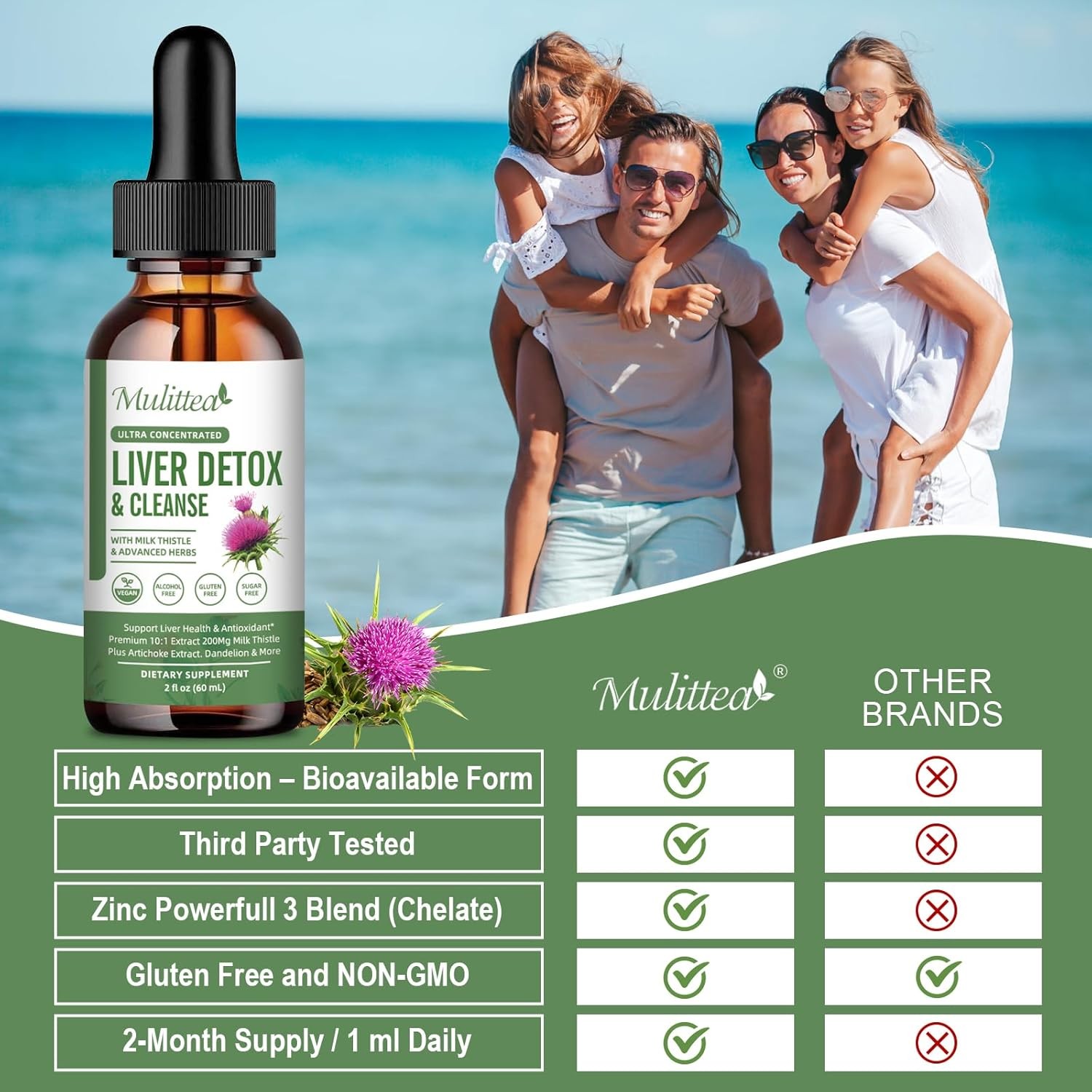 Liver Cleanse & Detox Support Supplement Liquid Drop Milk Thistle Extract