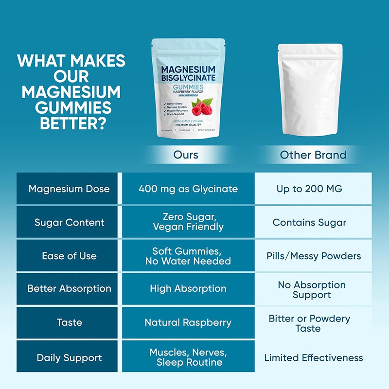 Spnutrition Magnesium Bisglycinate Gummies, with 400Mg Magnesium Bisglycinate