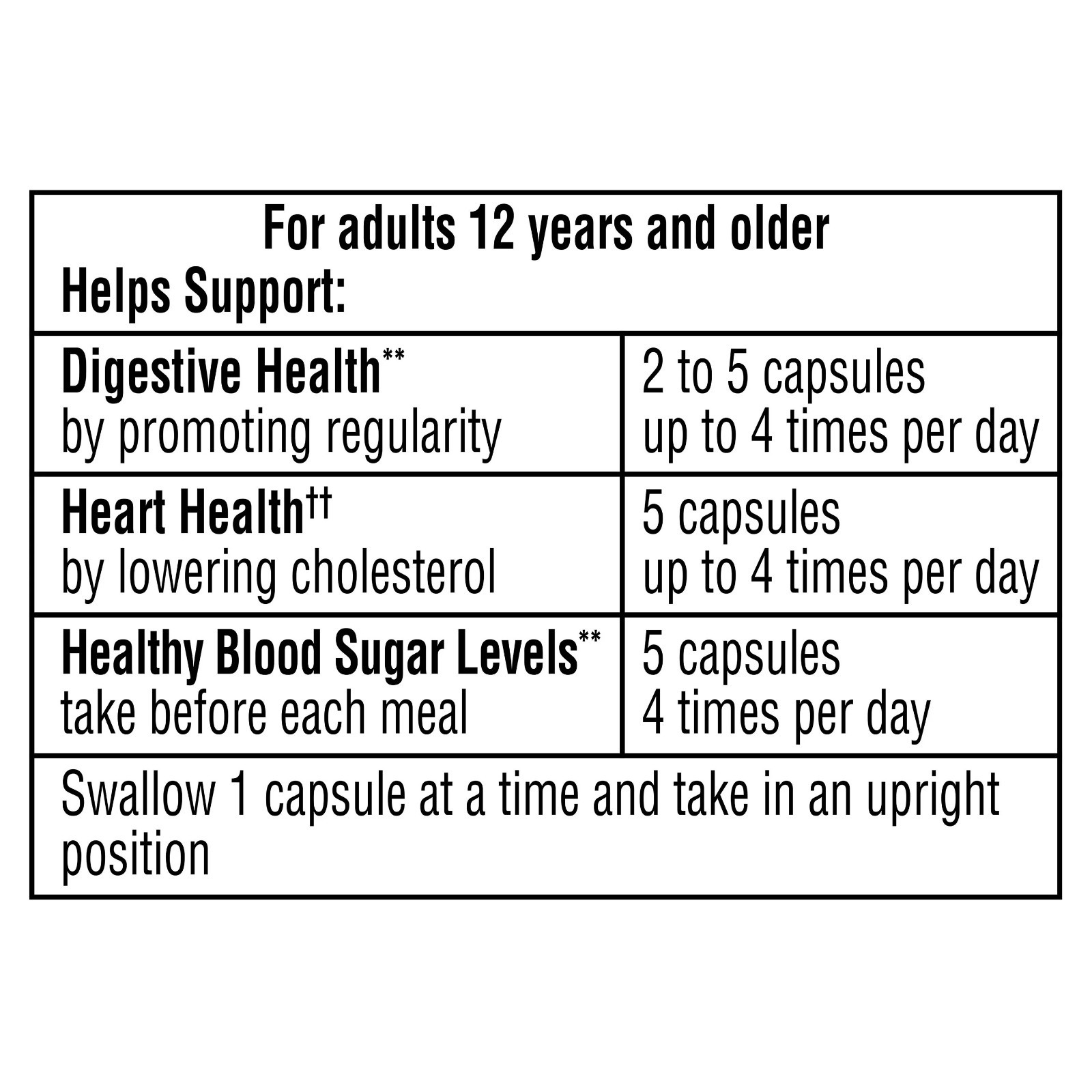 Equate 100% Psyllium Husk Daily Fiber Dietary Supplement, 160 Capsules