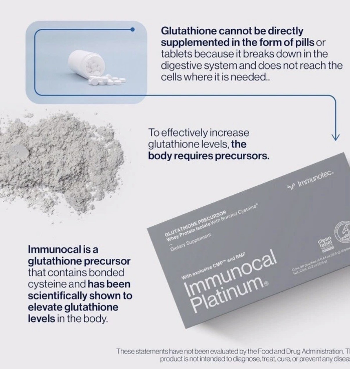 Immunocal Platinum Precursor by Immunotec. Exp. 2028/2029 FAST FREE SHIPPING✅✅✅