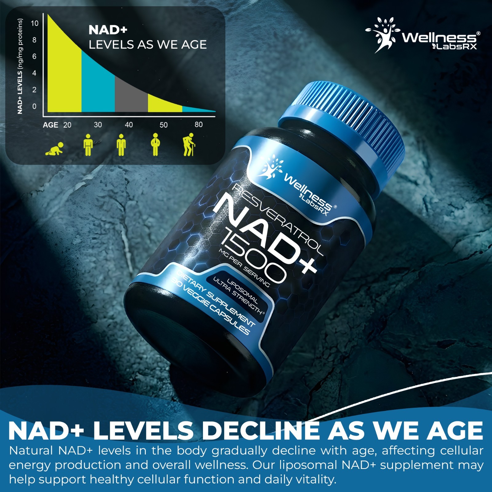 NAD+ Supplement 1500mg with Resveratrol | Cellular Health & Energy | 90 Caps