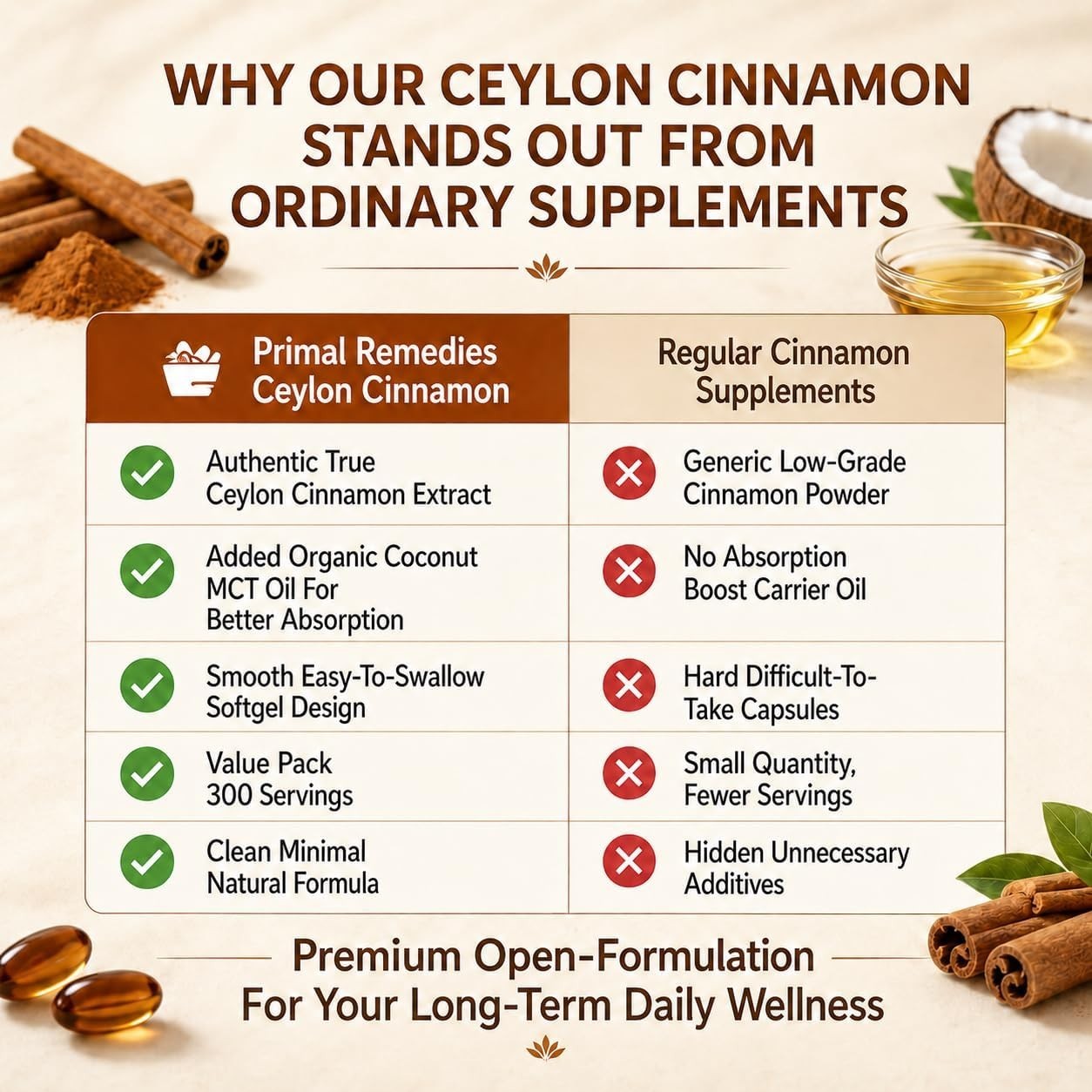 300 Softgels of Non-GMO Ceylon Cinnamon with MCT Oil – Wellness Boost