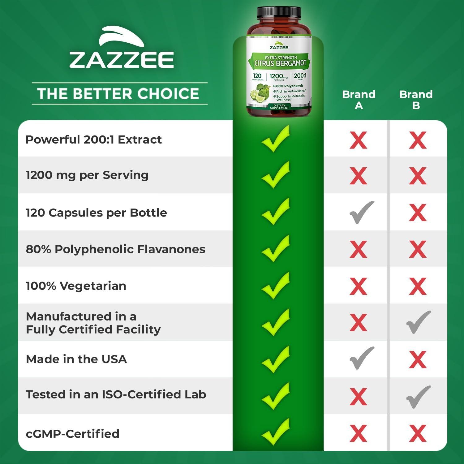 Zazzee Extra Strength Citrus Bergamot 200:1 Extract 1200 mg, 80% Polyphenols