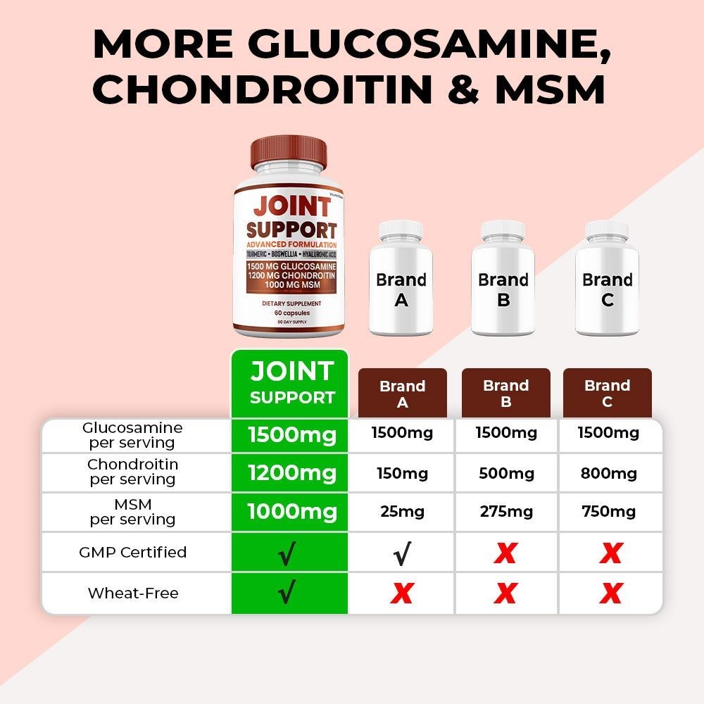 Joint Support Capsules, Max Strength, Joint Support Supplement (2 pack)