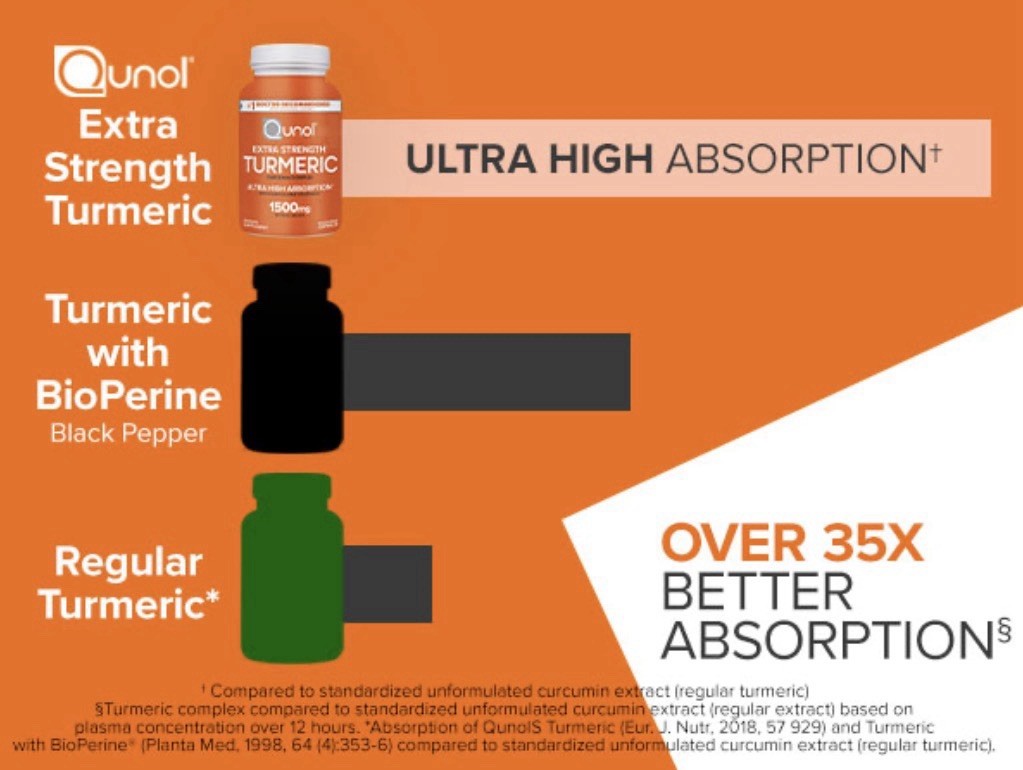 3×180 Qunol Extra Strength Turmeric Curcumin Ultra Absorb Antioxidant 1500mg