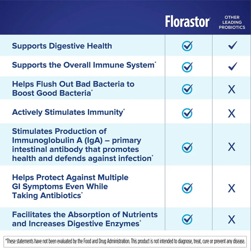 Florastor 250 mg Daily Probiotic Supplement – 100 Vegetarian Capsules