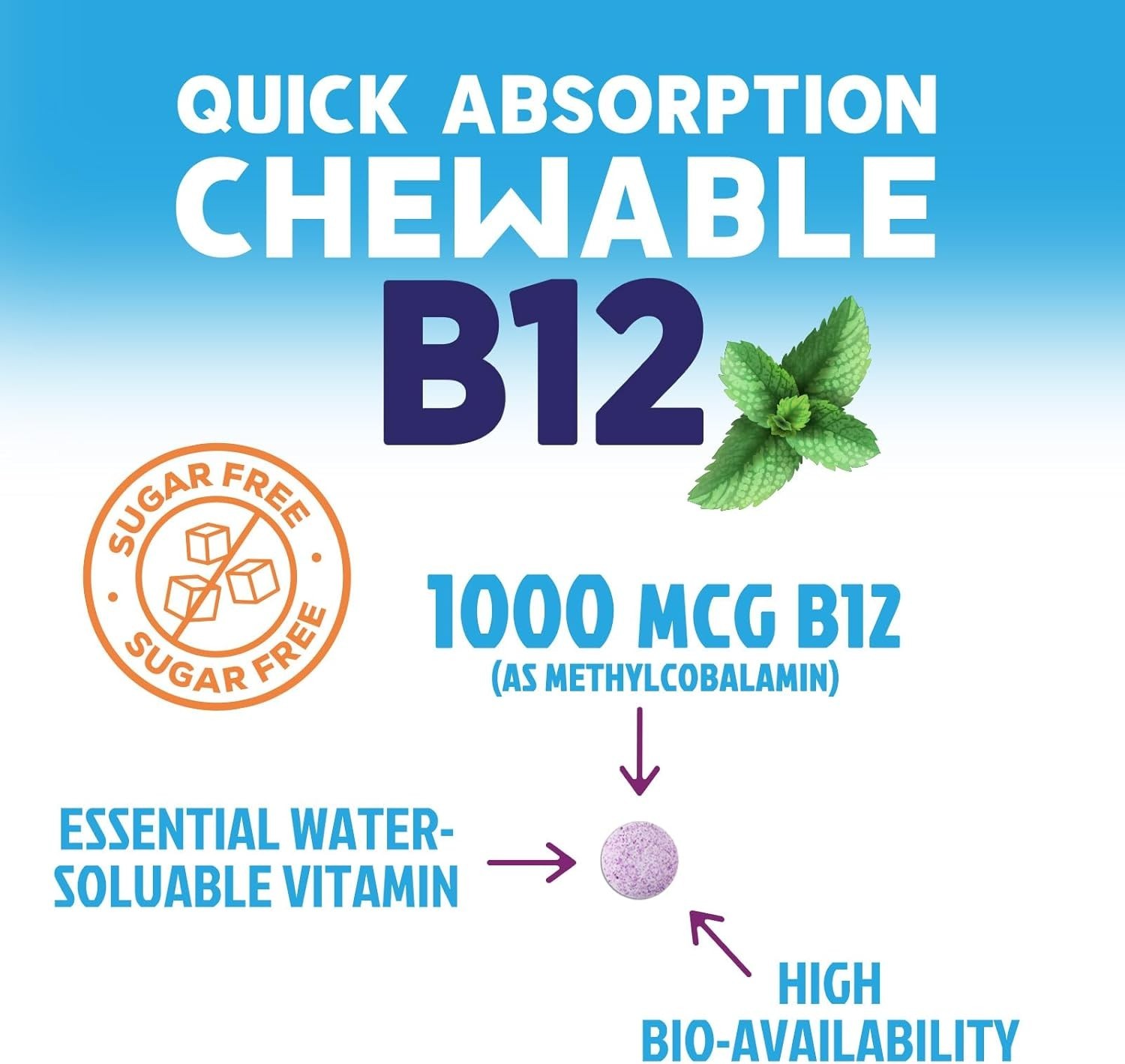 Vitamin B12 1000 mcg (Methylcobalamin) Super B 12 Complex Dietary Supplement