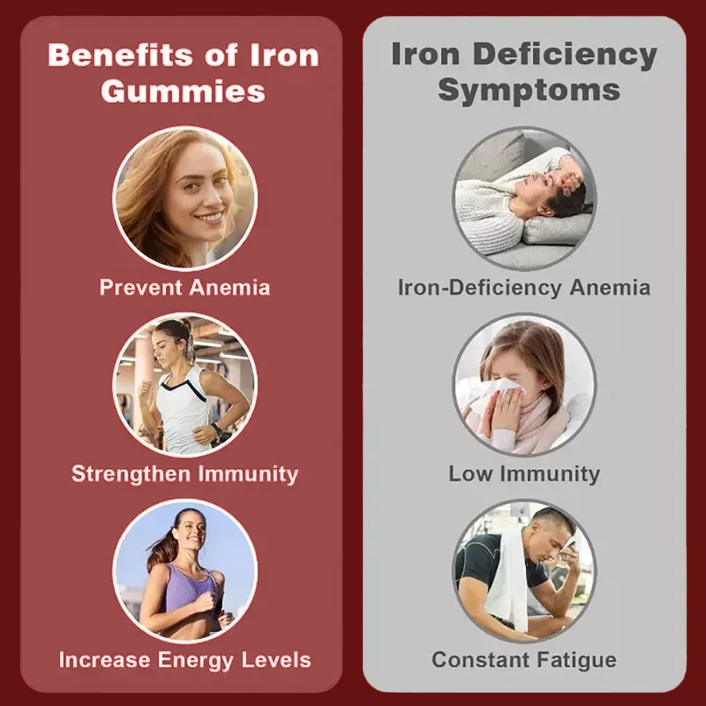 Iron Gummies – with Vitamin C – Energy and Immune Support Hemoglobin Production