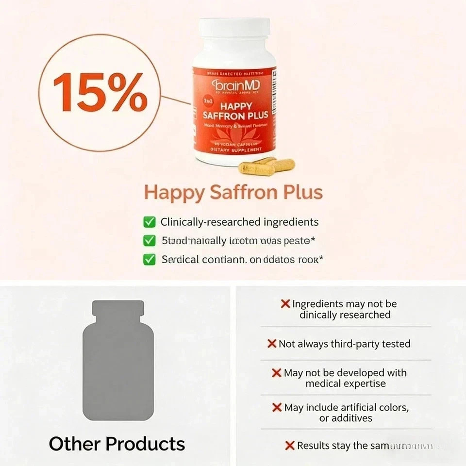 BrainMD Happy Saffron Plus – 3 Bottles – Mood & Memory Support – 90ct Each