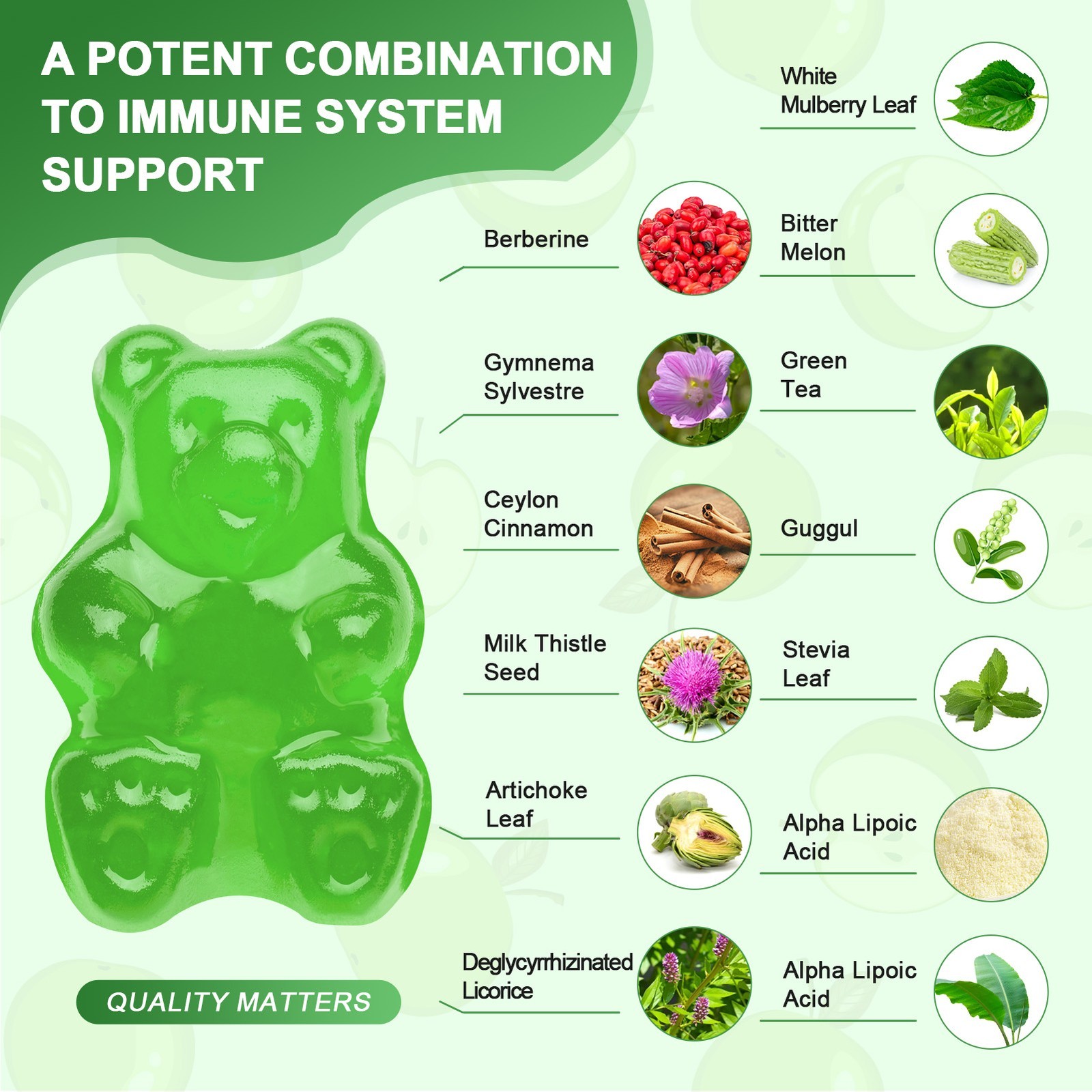 Berberine HCl with Ceylon Cinnamon & Chromium Gummies – Blood Sugar Support