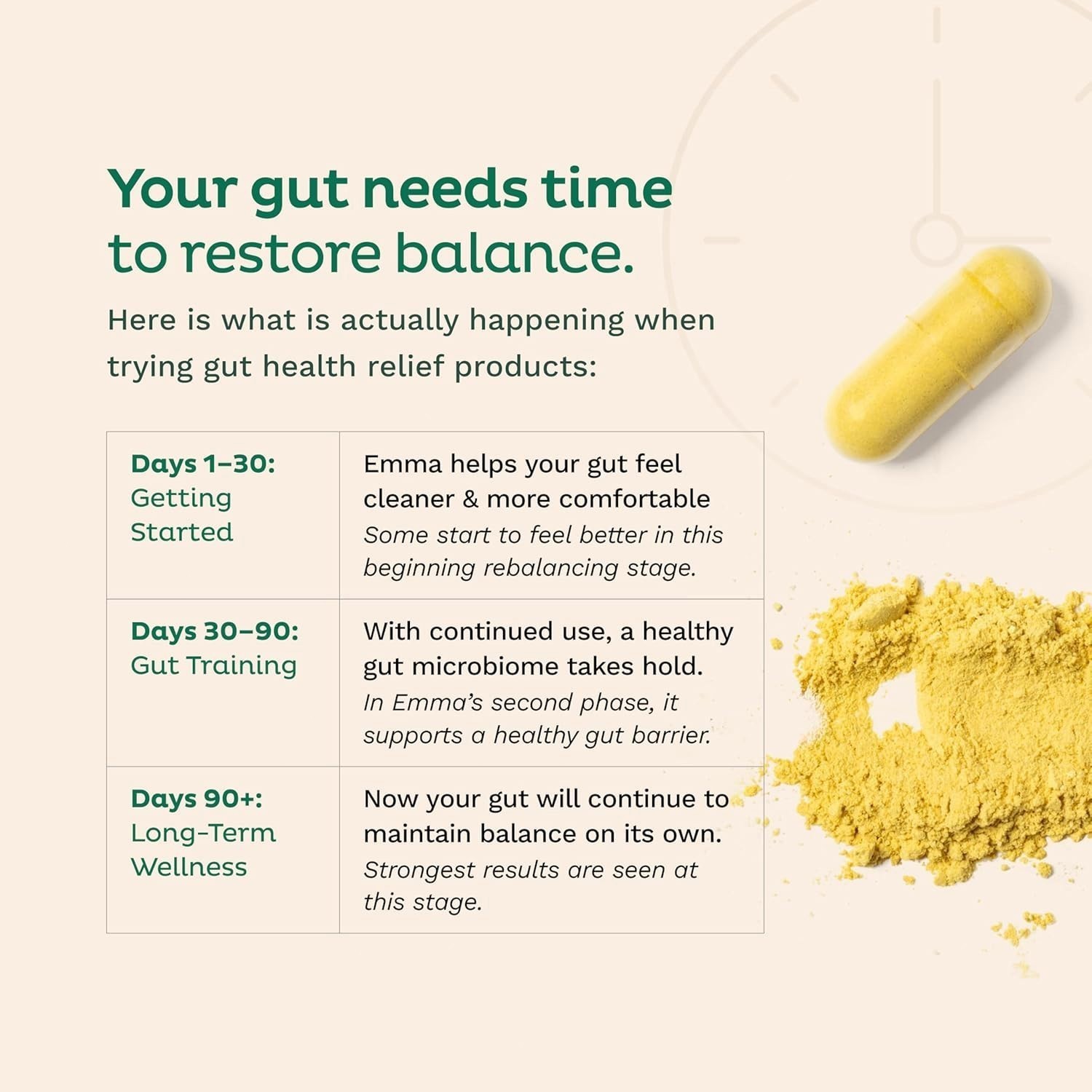 1-3Bottle Emma Gut Health Supplement 60 Capsules for Bloating Relief & Leaky Gut