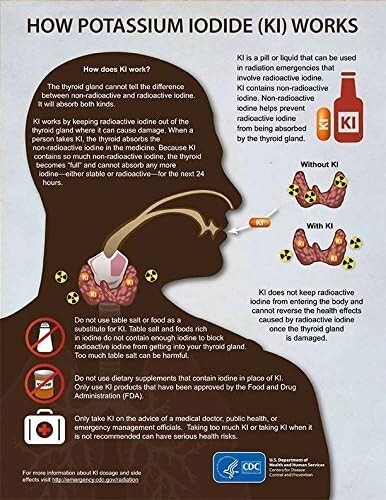 Anti Radiation Iosat Potassium Iodide Tablets, 130mg – 14 Tablets- Adults