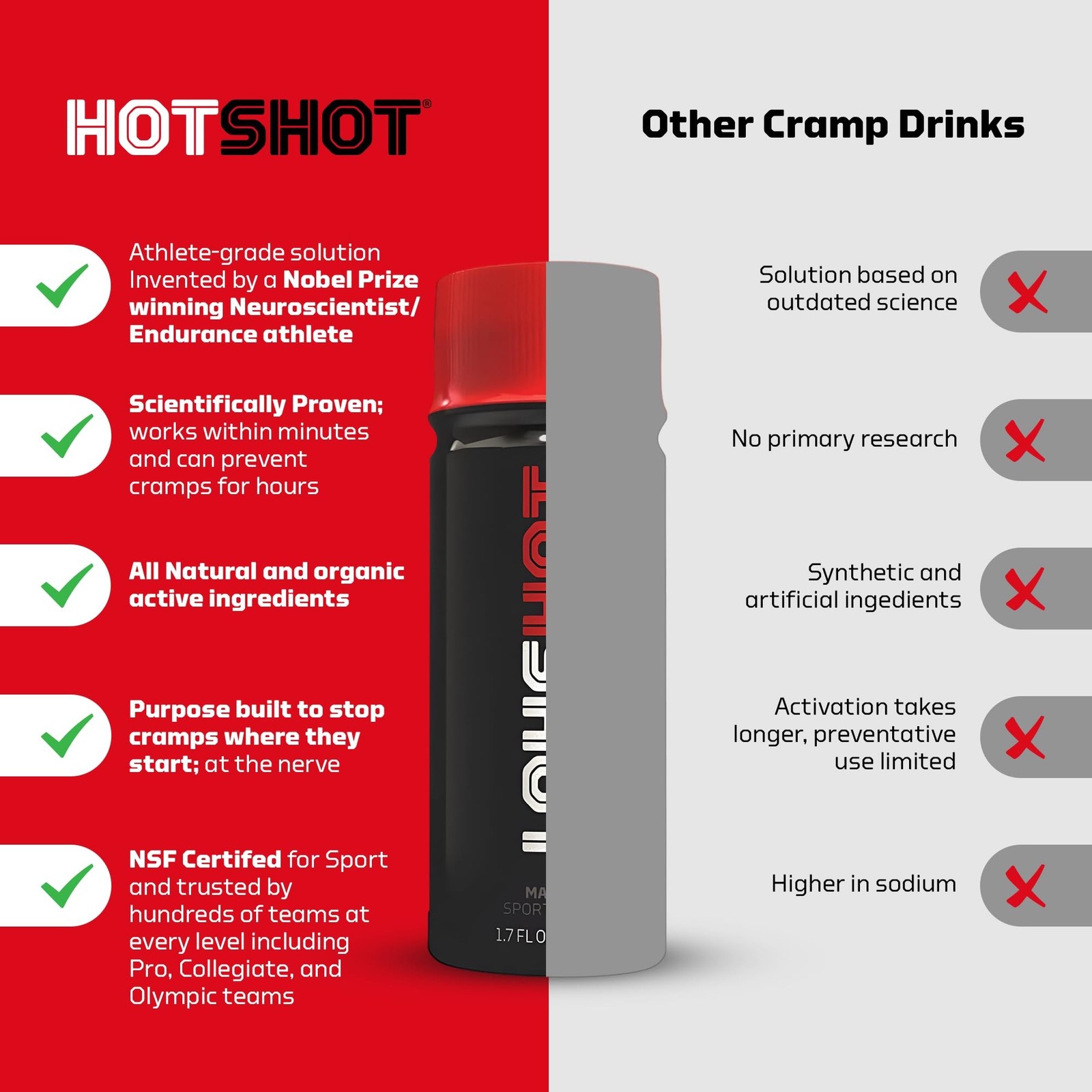 HOTSHOT 1.7 Fl Oz Pack of 12 – Spicy Mango Muscle Cramp Relief Drink – Natura…