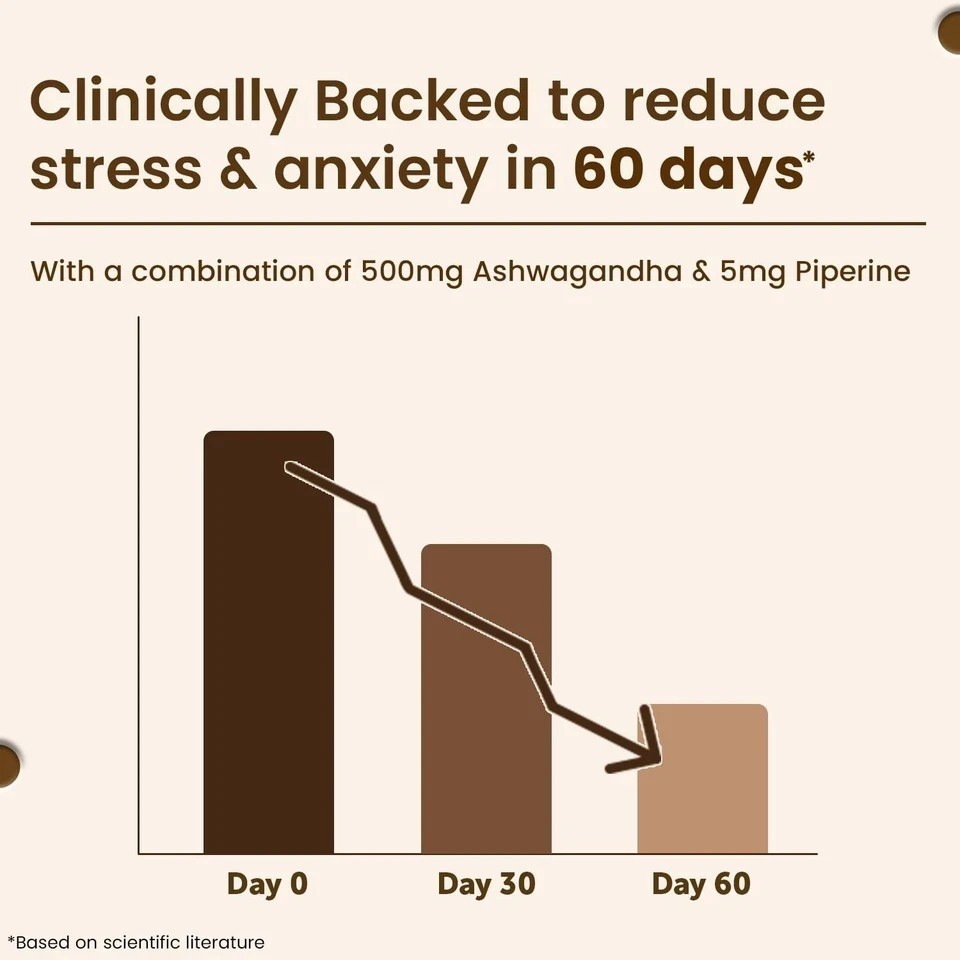 Ashwagandha 1000mg Tablets | Manage Anxiety & Stress Relief | N043