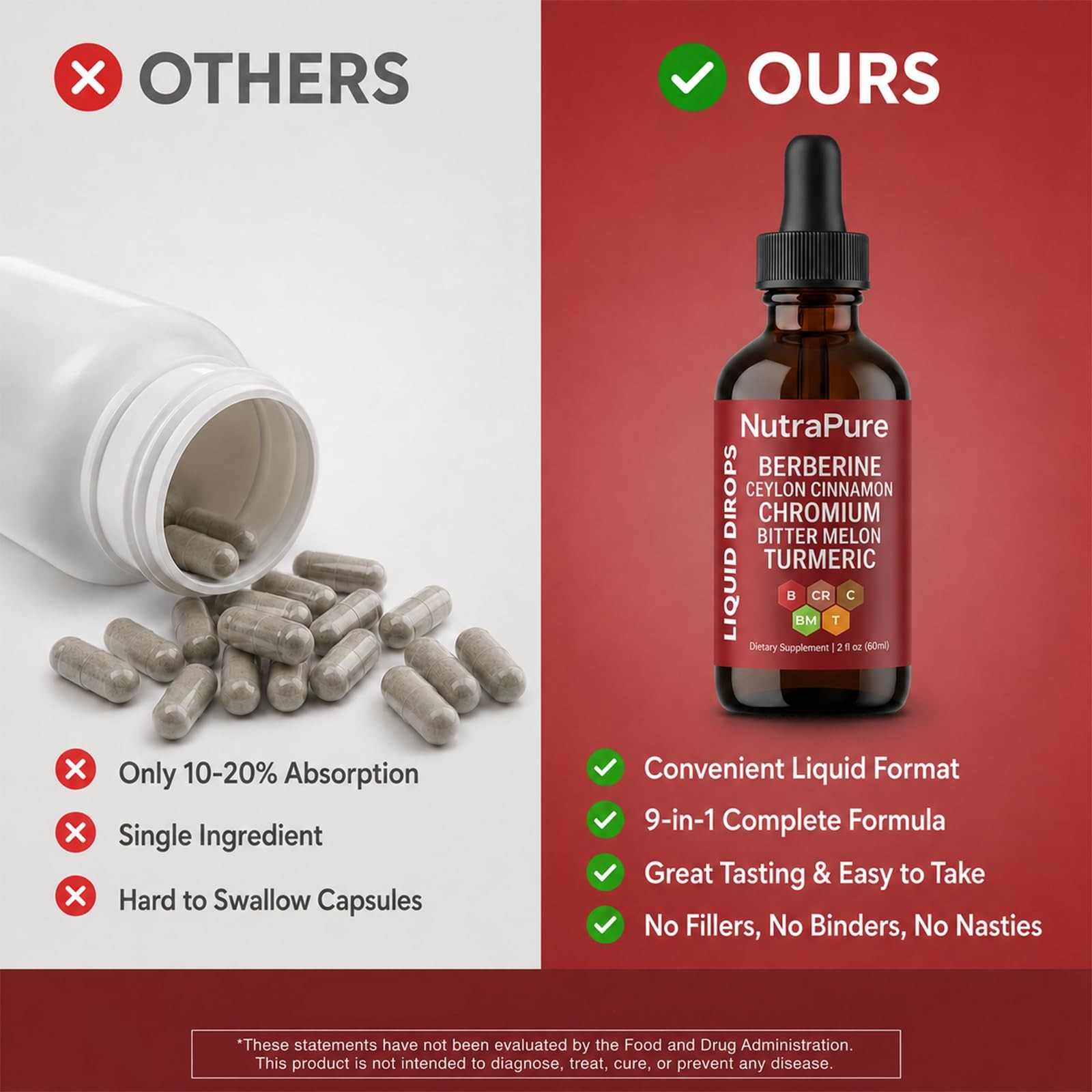 NutraPure Berberine Drops, Pure Berberine Drops with Ceylon Cinnamon, Chromium