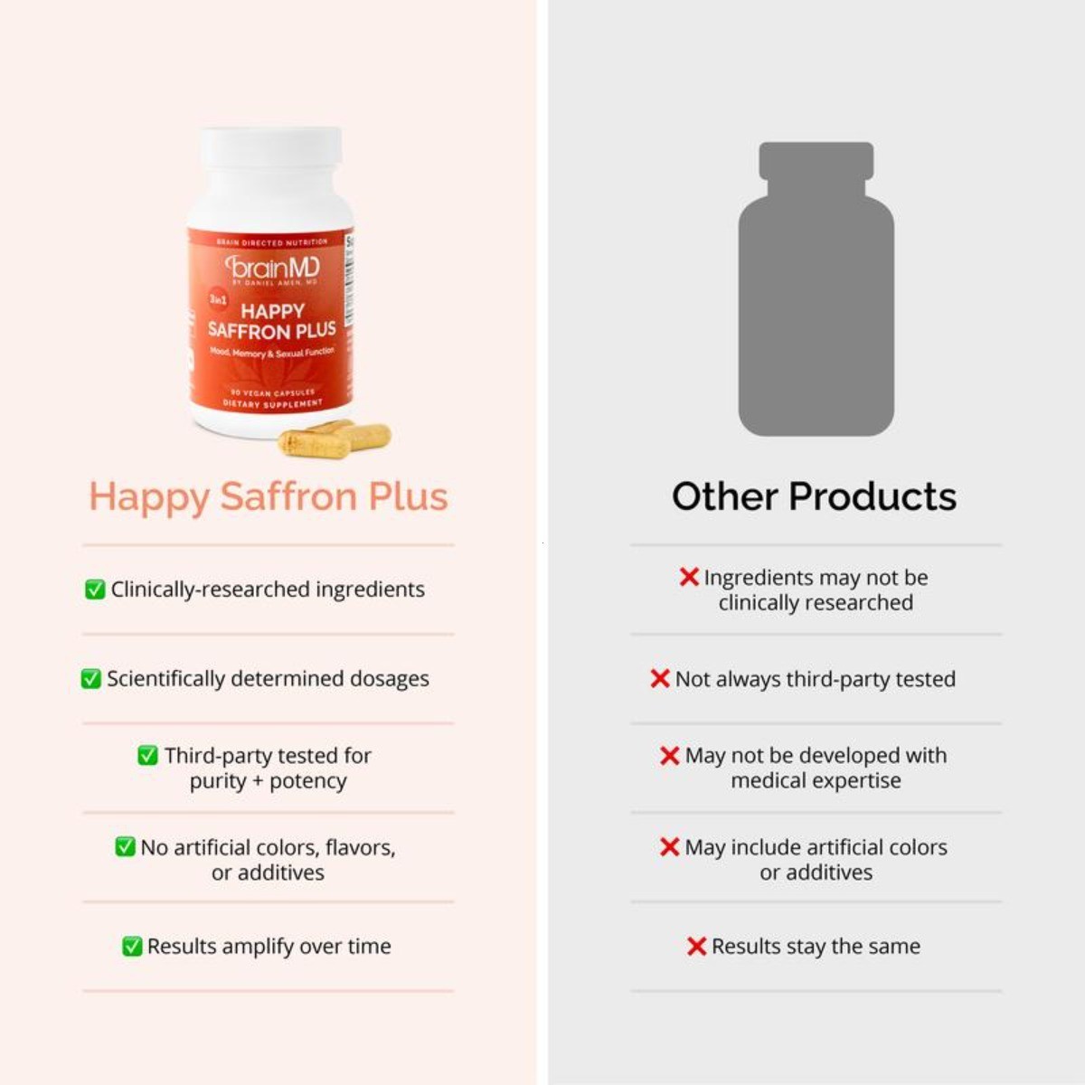 BrainMD Happy Saffron Plus Vegan Capsules Mood Memory Stress Support 90 Count