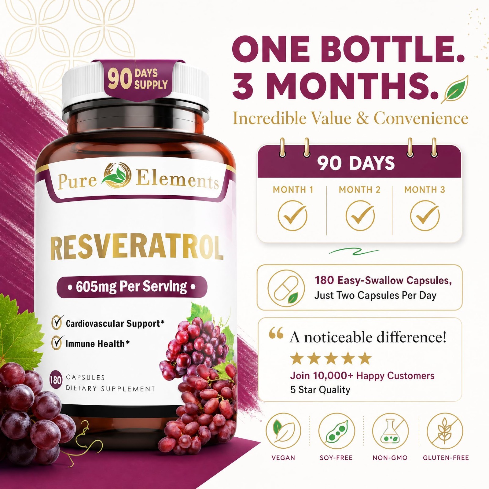 Extra Strength Resveratrol 1450mg for Skin & Immunity Support, 90-Day Supply