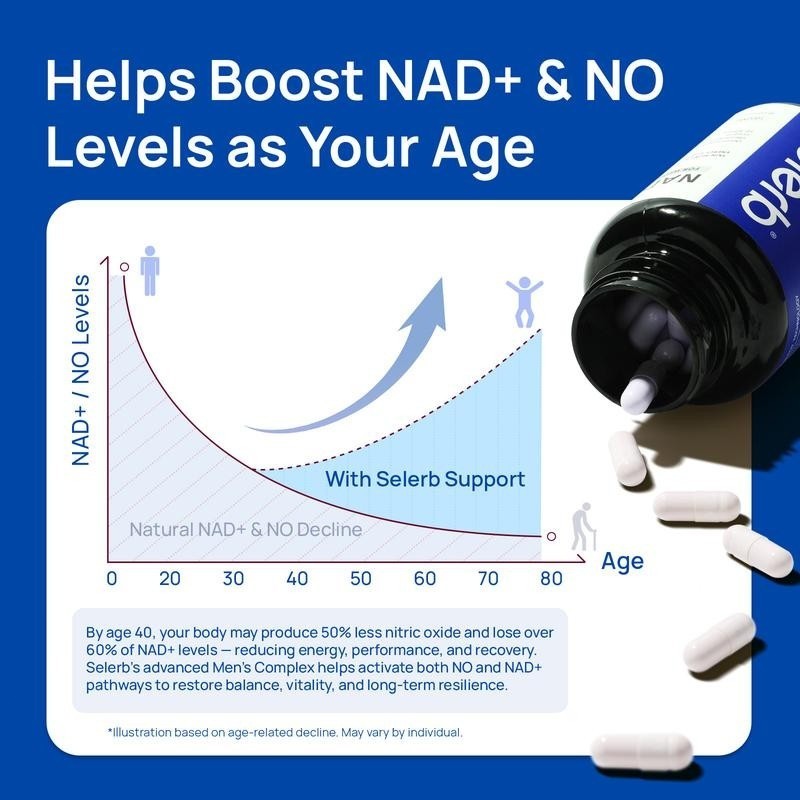 Share Selerb NAD+ Supplement for Men – With Liposomal-NAD+,CoQ10, L-Carnitine, L