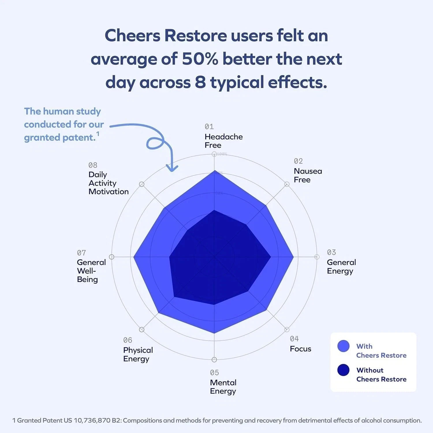Cheers Restore – DHM + L-Cysteine Supplement | Post-Drinking Support