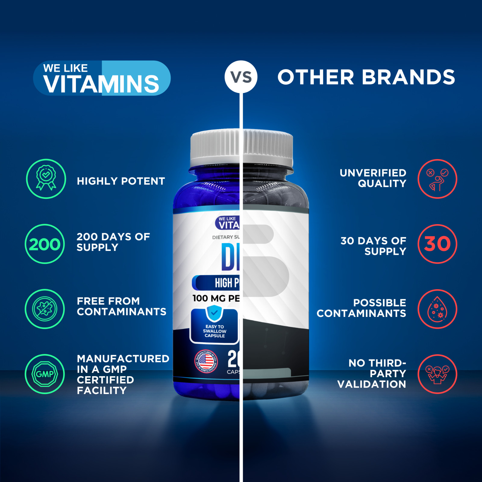 DIM 100mg 200 Capsules – 200 Day Supply Diindolylmethane We Like Vitamins