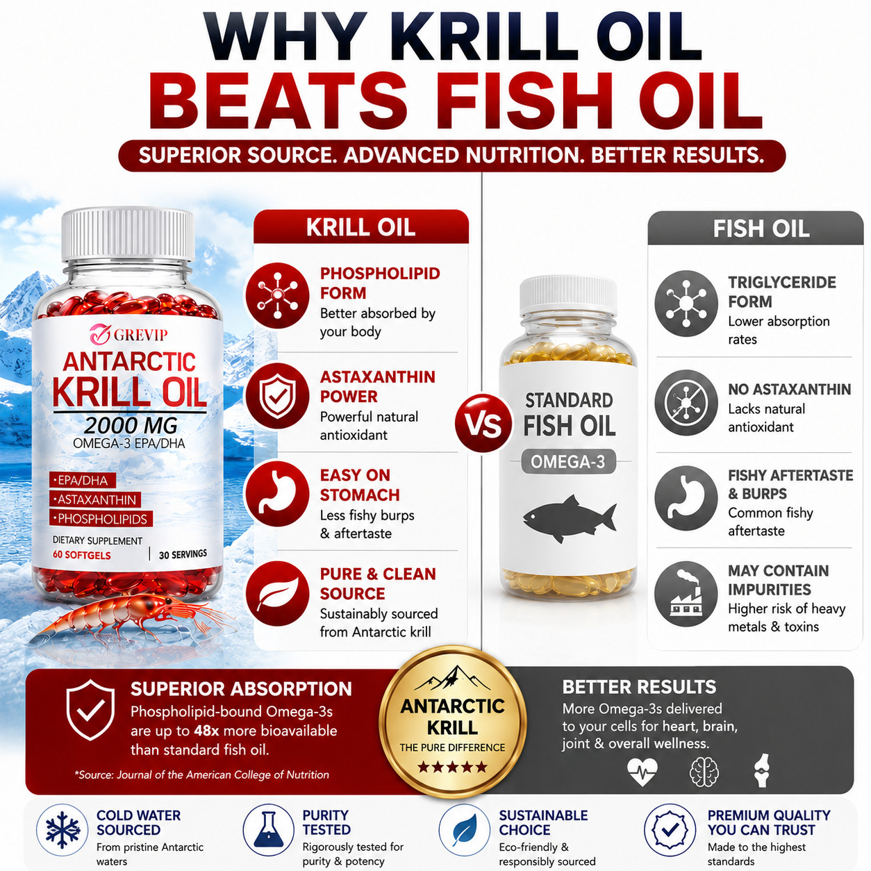 Antarctic Krill Oil 2000mg Omega 3, EPA, DHA, Astaxanthi For Heart, Brain, Joint