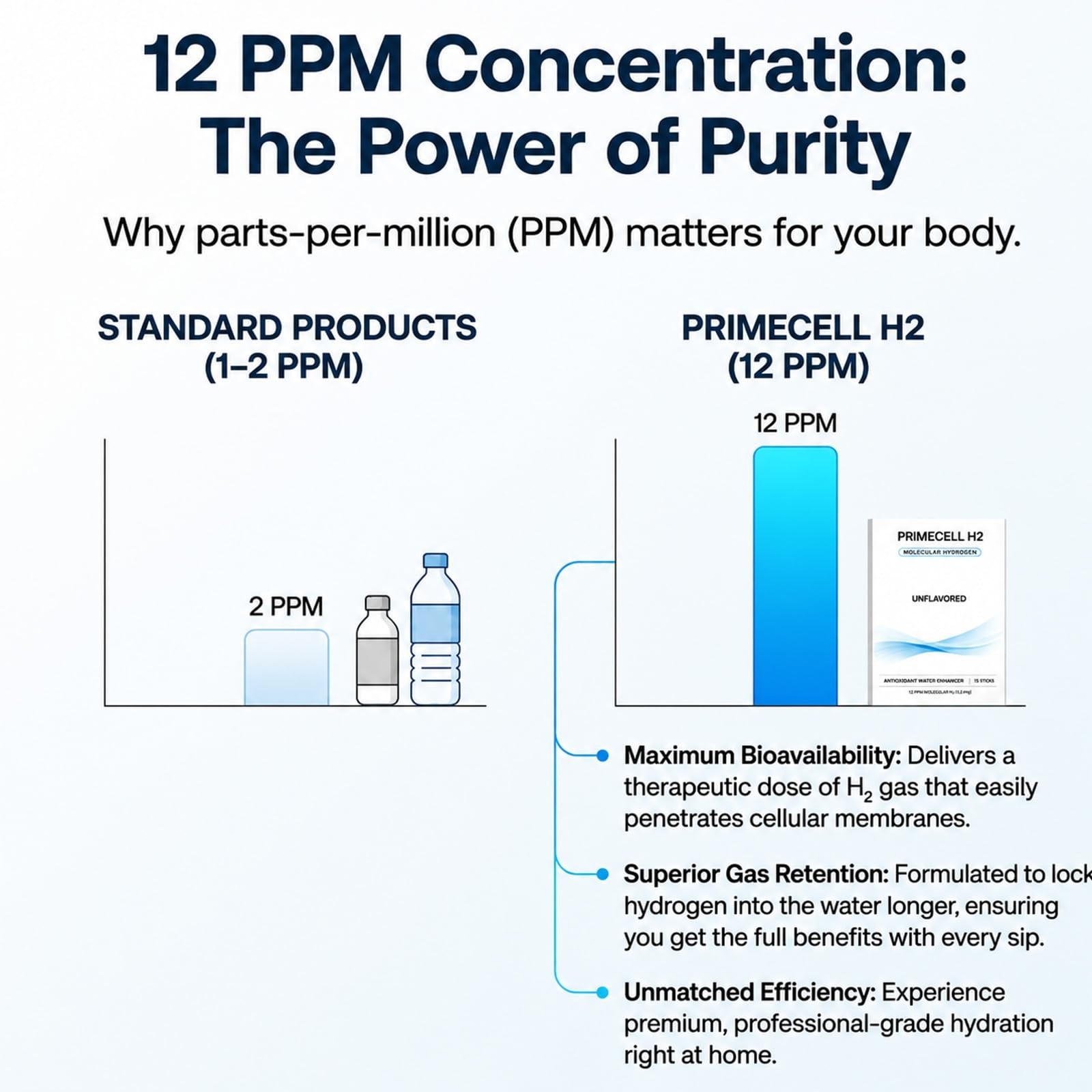 Molecular Hydrogen Tablets – 12 PPM for Drinking Water, Antioxidant & Health Sup
