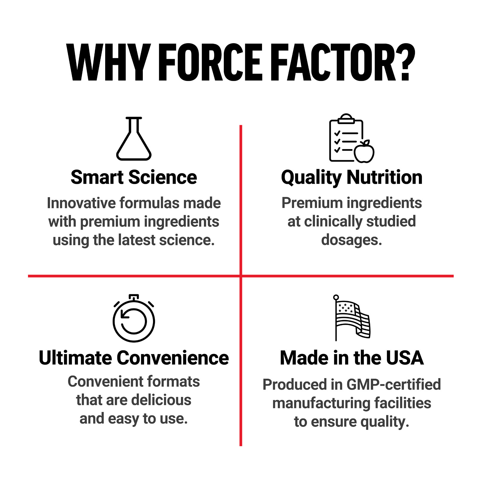FORCE FACTOR Ultra Berberine Enhanced Absorption, 5X Better Absorption