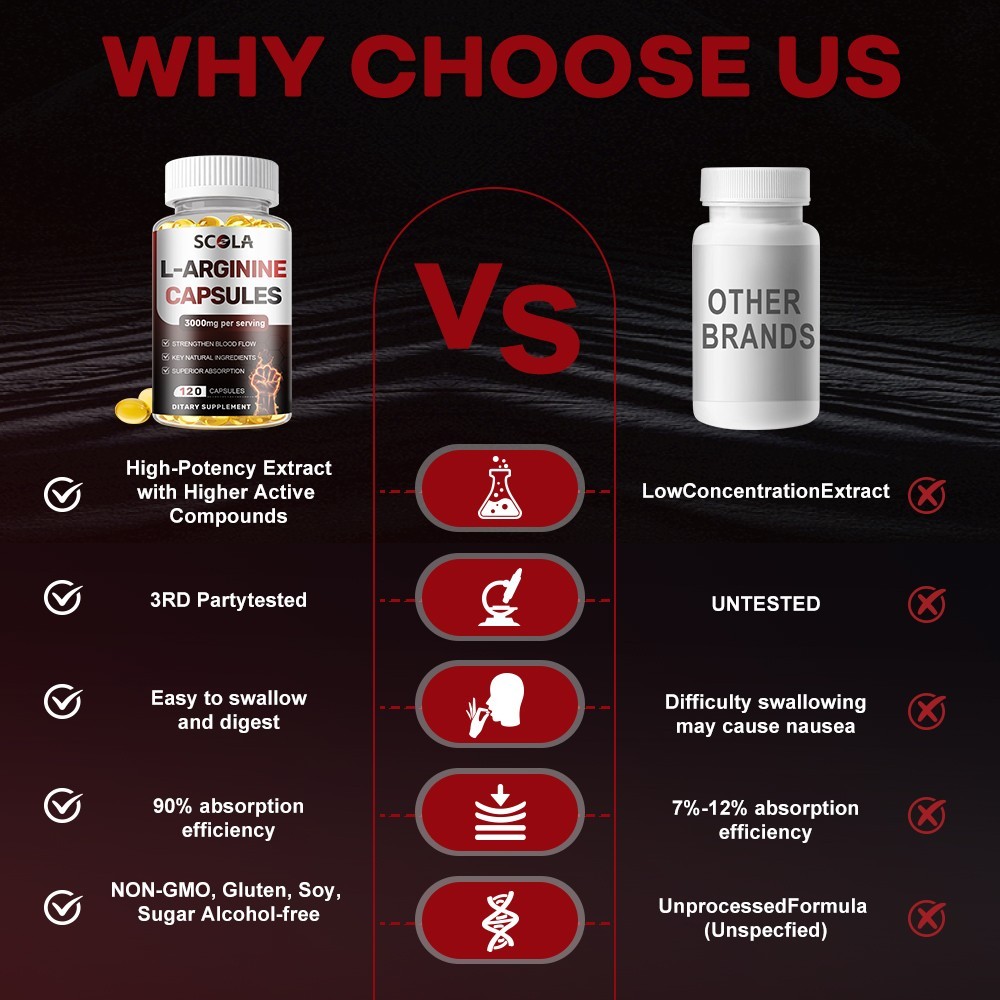 L-Arginine 3000mg Nitric Oxide,Testosterone Booster,Blood Flow 60/120 Capsules