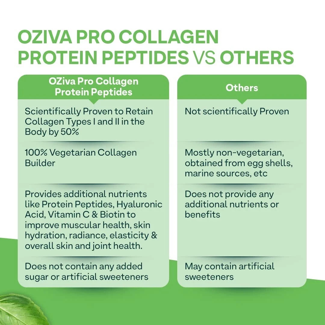 2 x OZiva Pro-Collagen Protein For Improved Skin,Hair Health 500gm each