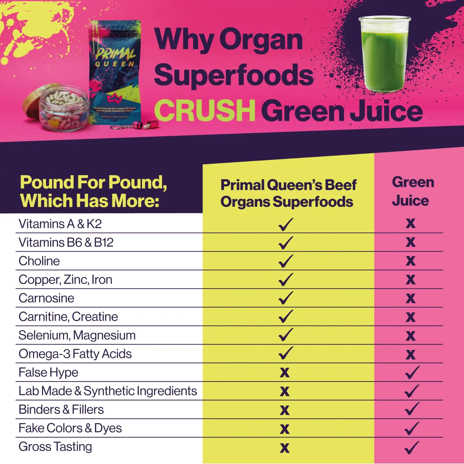 NEW Primal Queen Beef Organ Supplement for Women 60ct – 1 MONTH SUPPLY