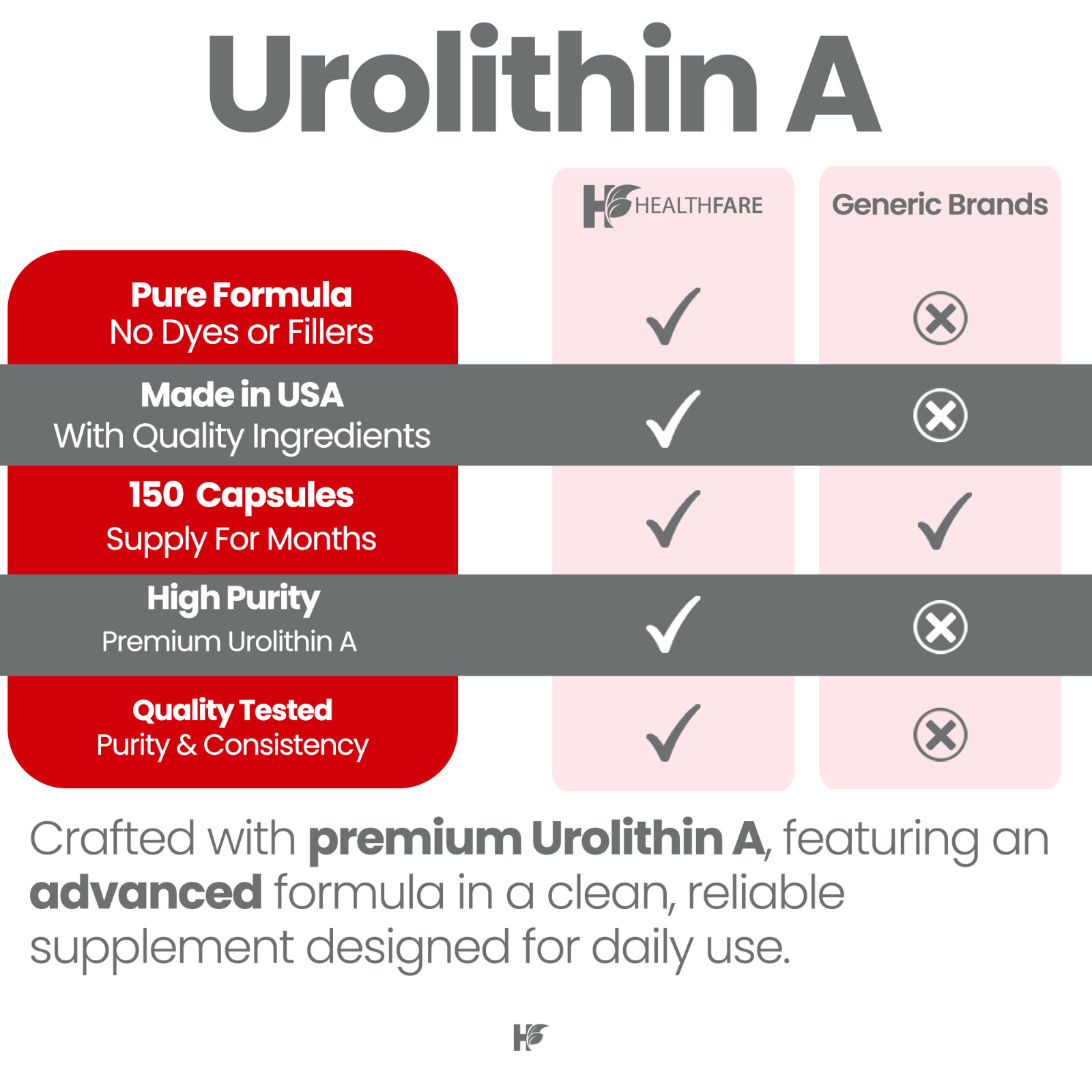 HealthFare Urolithin A | 150 Vegan Capsules | Non-GMO, Gluten-Free | Made in USA