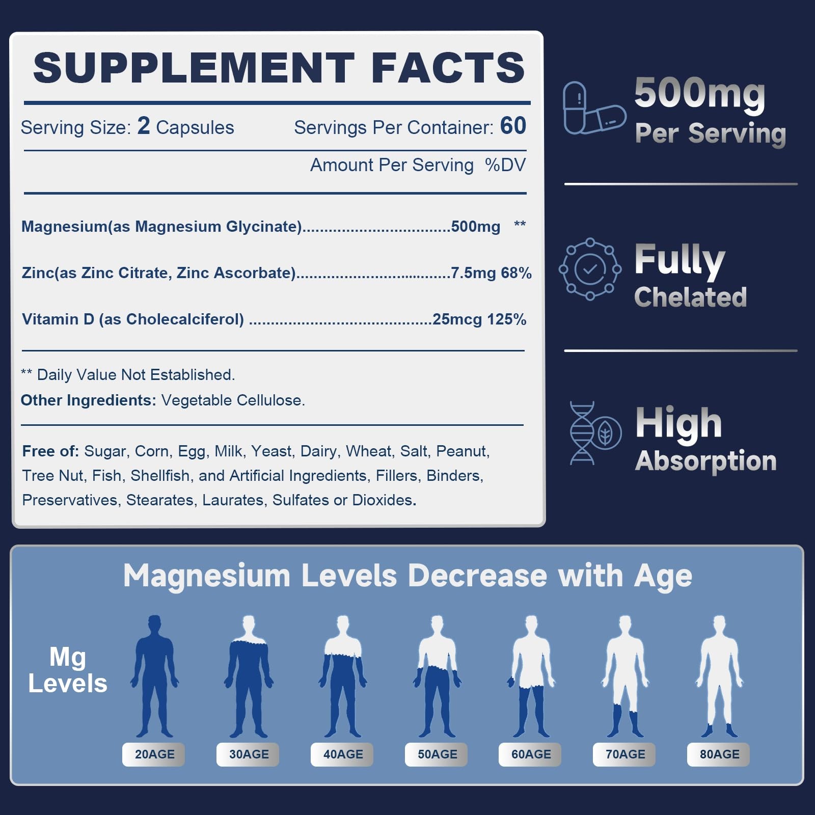 DRFOSTER Magnesium Glycinate 500mg with Zinc & Vitamin 120 Count (Pack of 1)