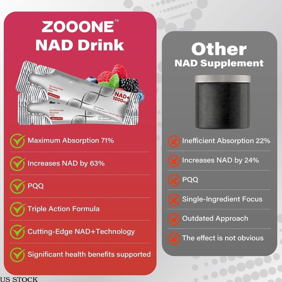 NAD+ 1000mg Liquid Packets Supplement – Premium Nicotinamide Riboside