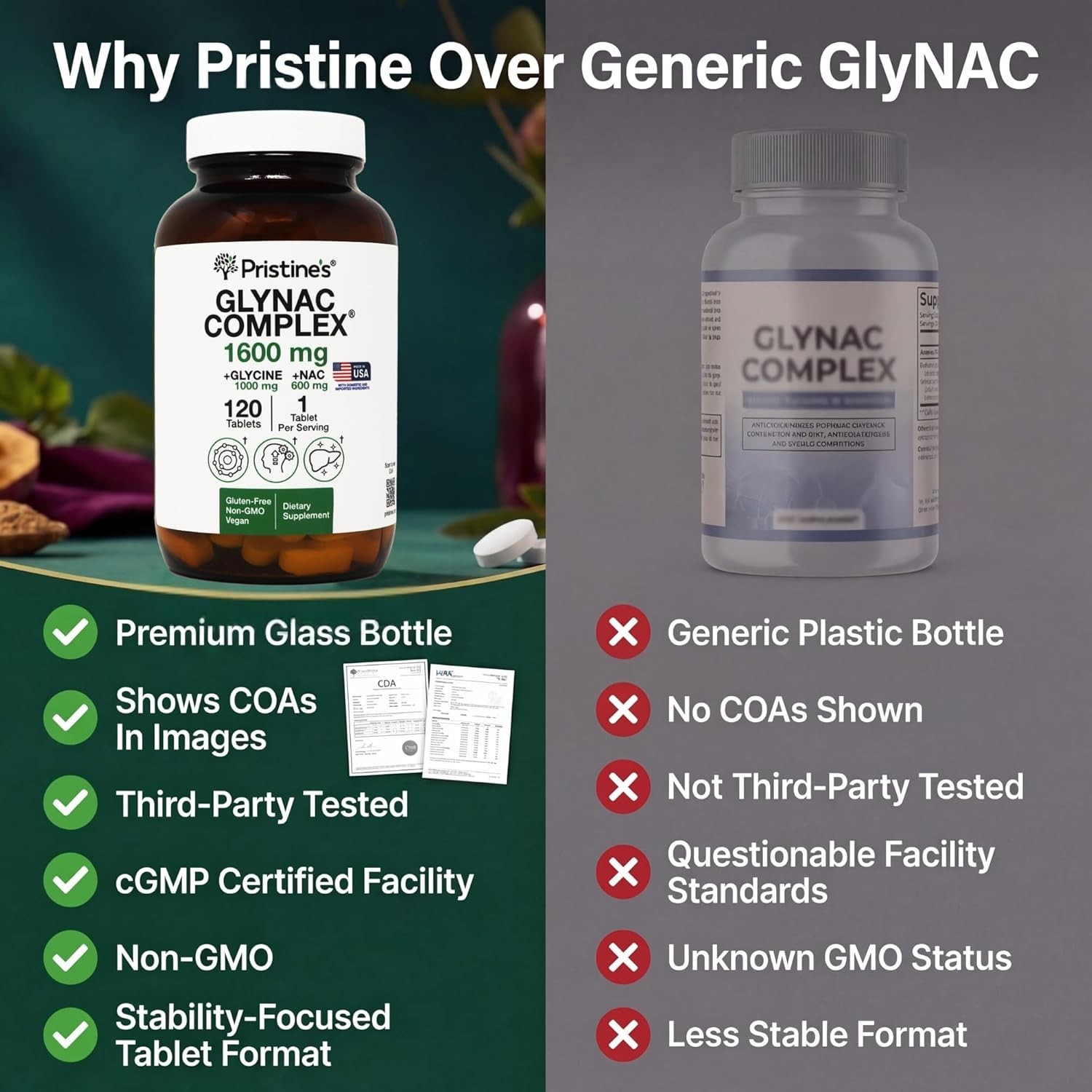 Glynac Complex Glutathione Production Supplement Tablets – 3Rd Party Tested anti