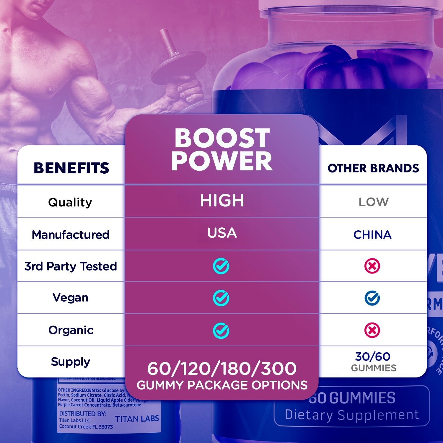 (1 Pack) Boost Power Gums Advanced Male Support Supplement BoostPower 60 Gummies