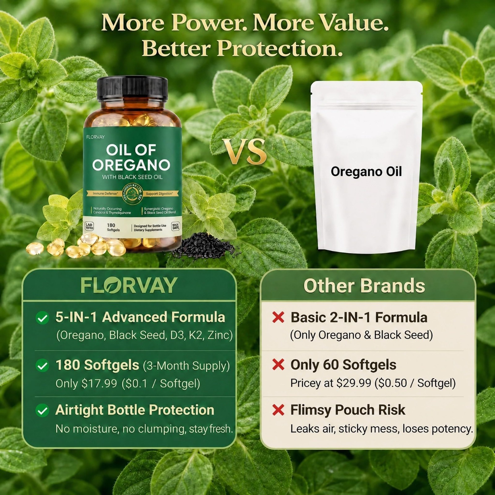 5-in-1 Immune Support Softgels – Oregano & Black Seed Oil, 180 Non-GMO Capsules
