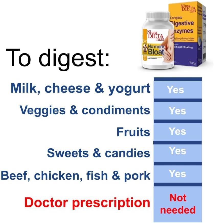 Reduce Abdominal Bloating, Gas and Reflux – Digestion Help for Multiple…