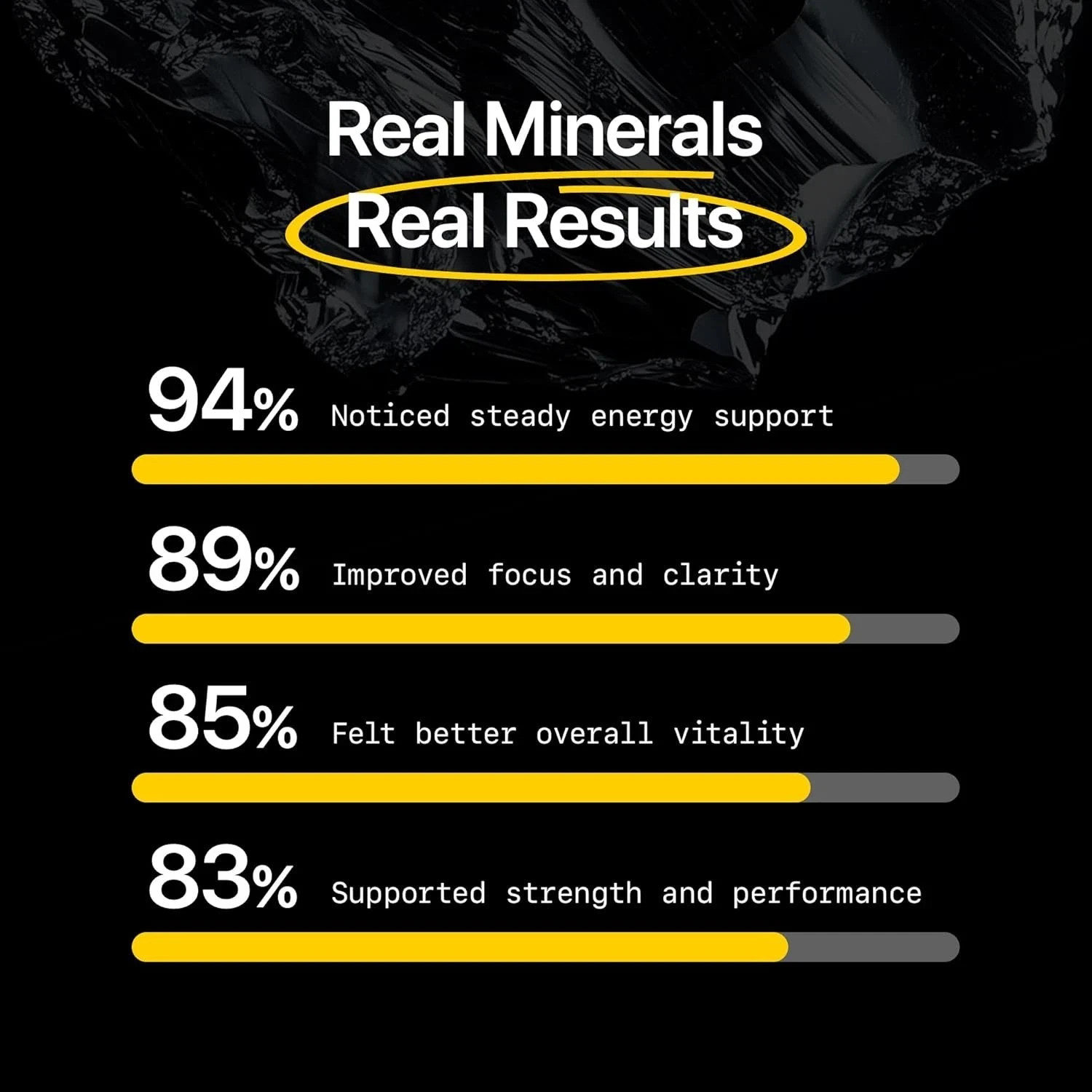 Menerals Men’s Multivitamin – All-in-One Mineral Supplement – 60 Capsules