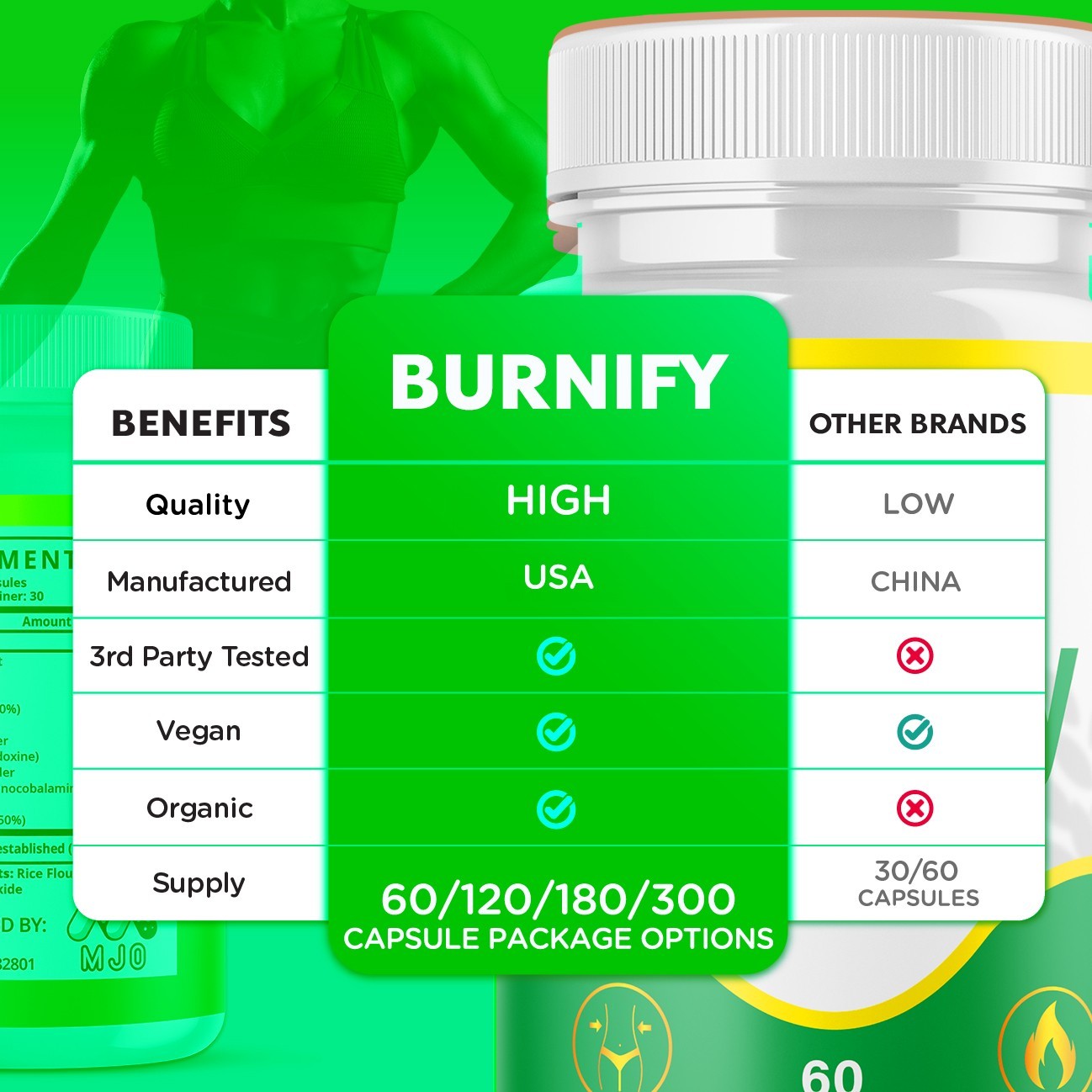 (5 Pack) Burnify Pill Advanced Energy & Fitness Formula Vitamins 300 Capsules